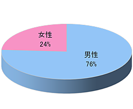医師向け情報誌D同梱広告3