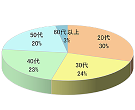 医師向け情報誌D同梱広告4