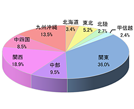医師向け情報誌D同梱広告5