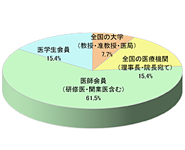 医師向け情報誌D同梱広告6