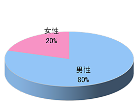 公衆浴場でのサンプリング3