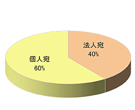 大規模 製菓・製パン材料通販での商品同梱広告6