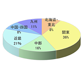 大規模 製菓・製パン材料通販での商品同梱広告5