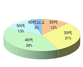 大規模 製菓・製パン材料通販での商品同梱広告4