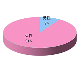 大規模 製菓・製パン材料通販での商品同梱広告3