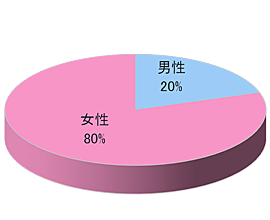 歌舞伎鑑賞時に使用するイヤホンガイドへの広告出稿3
