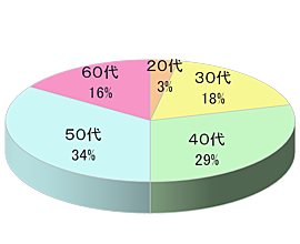 歌舞伎鑑賞時に使用するイヤホンガイドへの広告出稿3