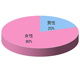 大手食品スーパーS 食品売り場内映像放映3