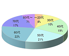 大手食品スーパーS 食品売り場内映像放映4
