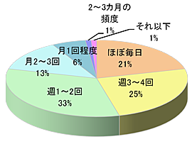大手食品スーパーS 食品売り場内映像放映5
