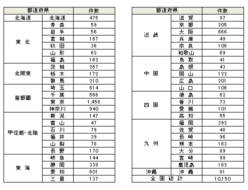 動物病院でのルートサンプリング3