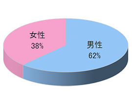 冬季(11~3月)キャンプ場サンプリング3
