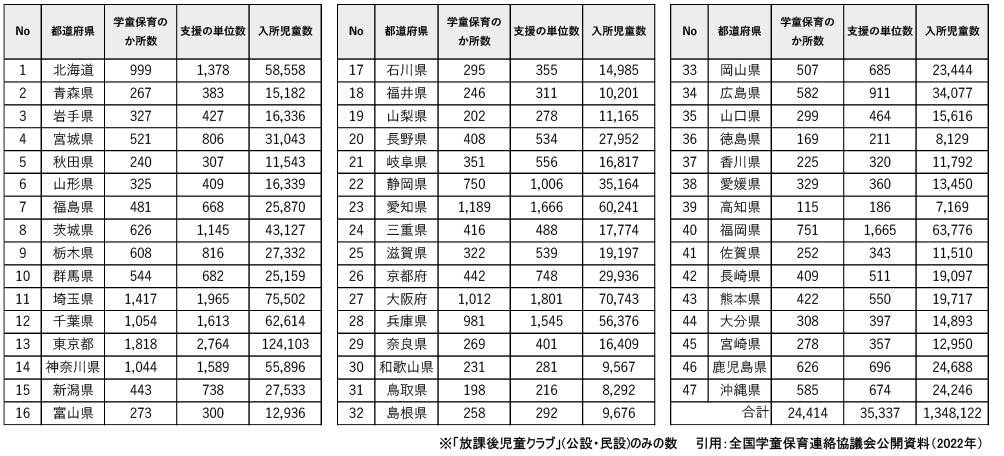 学童保育でのサンプリング3