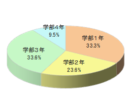 歌舞伎鑑賞時に使用するイヤホンガイドへの広告出稿3