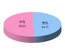 歌舞伎鑑賞時に使用するイヤホンガイドへの広告出稿3