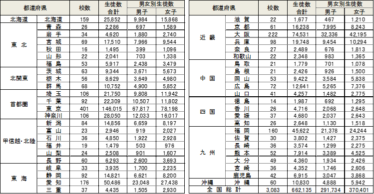 専門学校での出前授業/グループインタビュー