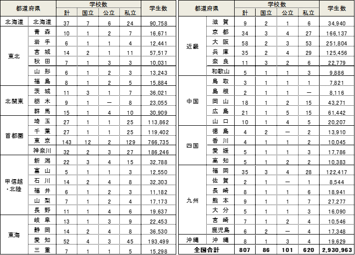 大学での出前授業/グループインタビュー
