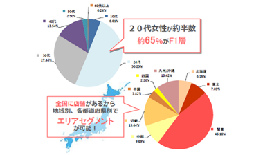 アクティブシニア女性に人気のホテルチェーンでのサンプリング3