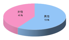 大手CDショップでの袋封入サンプリング3