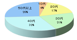 大手CDショップでの袋封入サンプリング4
