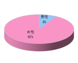女子中高生向け店舗でのルートサンプリング3