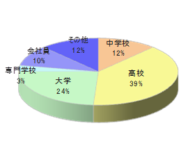 女子中高生向け店舗でのルートサンプリング5