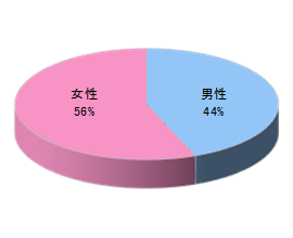 調剤薬局ASでのルートサンプリング3
