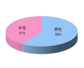 大手レンタルショップGでのレジ袋チラシ同梱3