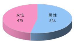 大手不動産管理会社が発行する居住者向け情報誌チラシ同梱3