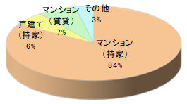 大手不動産管理会社が発行する居住者向け情報誌チラシ同梱4