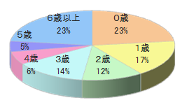 子育てママネットワーク(ママサークル・ママグループ)への口コミサンプリング4