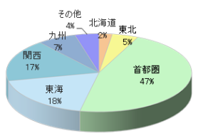 未就学児向け総合学習教室でのルートサンプリング4