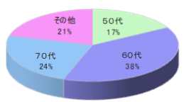 大手カルチャースクールYでのルートサンプリング5
