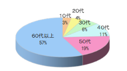 社交ダンス教室でのルートサンプリング5