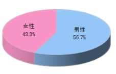 東京エリアのタクシーでのアドケース4