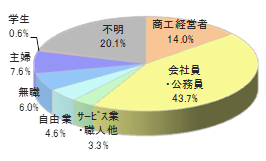 東京エリアのタクシーでのアドケース6