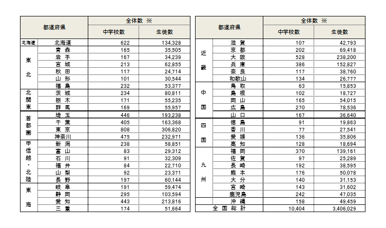 中学校での出前授業3