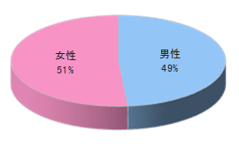 大手銀行系クレジットカード会員誌Vチラシ同梱3