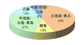 大手銀行系クレジットカード会員誌Vチラシ同梱5