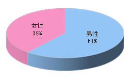 大手銀行系クレジットカード会員誌Vチラシ同梱3