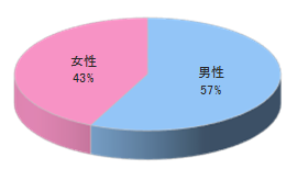 戸建てオーナー向けマガジンMチラシ同梱3