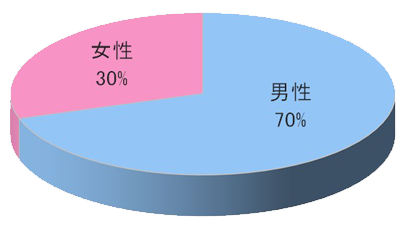 ビジネスホテルSのフロントでのサンプリング4
