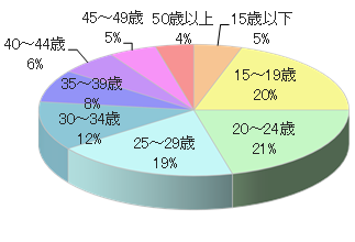 アニメショップでのサンプリング2