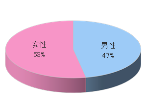 コンビニジムCでの設置サンプリング3