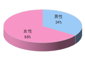 大人の習い事教室でのサンプリング3