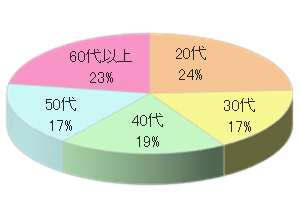大人の習い事教室でのサンプリング4