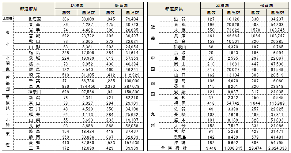 幼稚園・保育園での親子参加イベント(運動会・参観日含む)サンプリング3