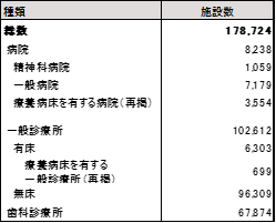 医療機関の医療従事者向けサンプリング3